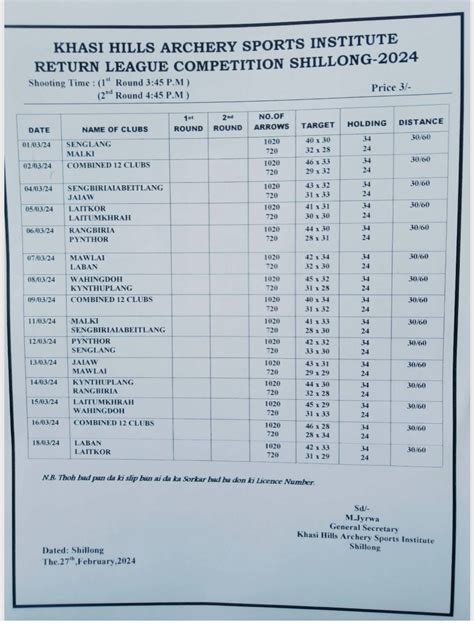 shillong teer result tura